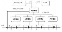 车用锂电池管理系统BMS（主控）