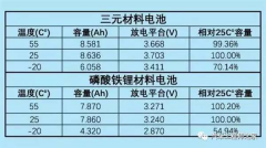 三元锂电池和磷酸铁锂电池哪种更好？