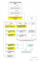 华阳股份，钠电池龙头的10倍成长之路-